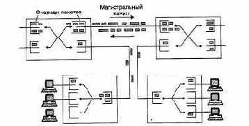Принципы коммутации пакетов