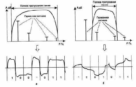 Пропускная способность линии
