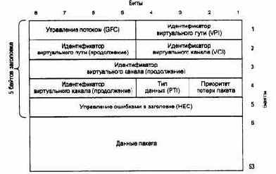 Протокол АТМ