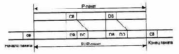 Протокол SLIP