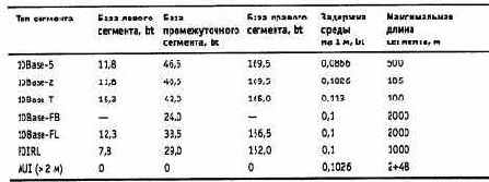 Расчет PDV