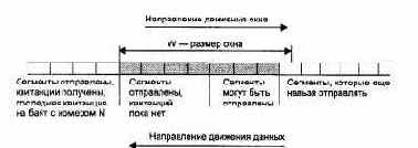      TCP