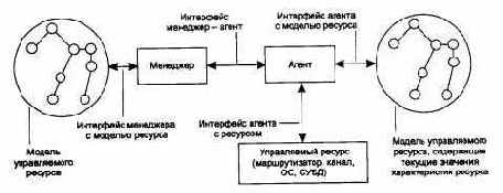 Схема менеджер - агент
