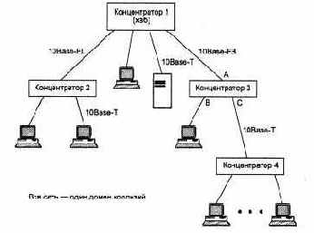 Стандарт Bаse-T