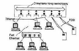 Стянутая в точку магистраль на коммутаторе