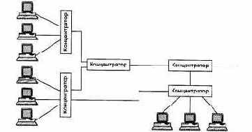 Вопросы и упражнения