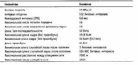 Время двойного оборота и распознавание коллизий